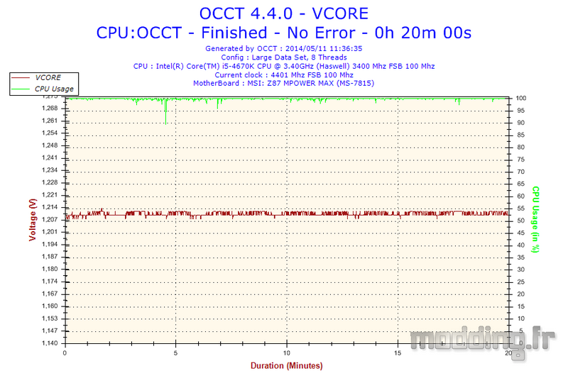 MPower Max VCORE @ 4.4 Ghz