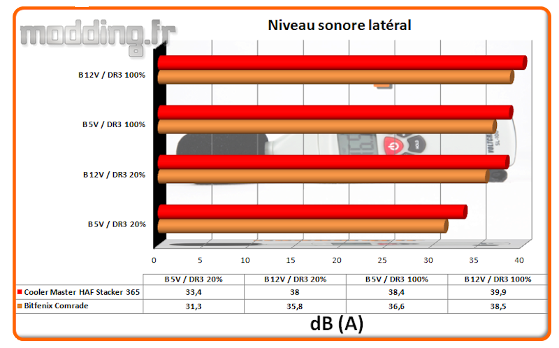 Niveau sonore HAF Stacker 935 latéral