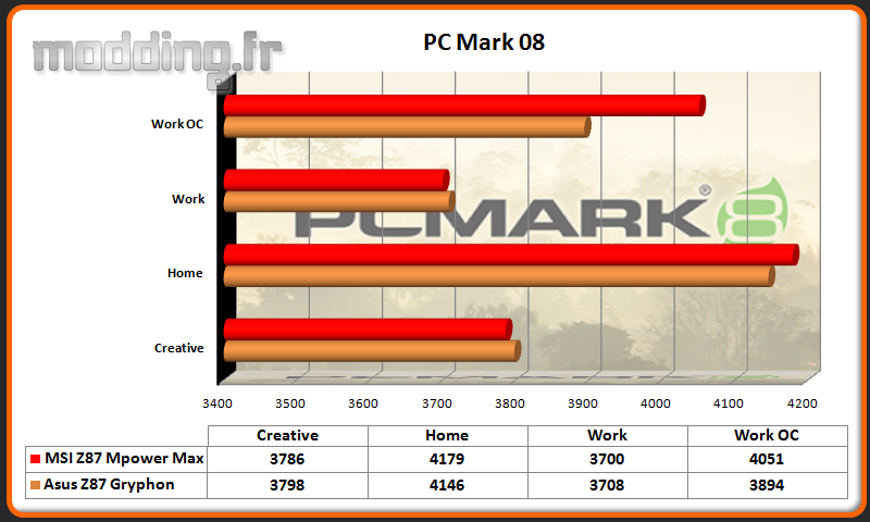 PC Mark 08