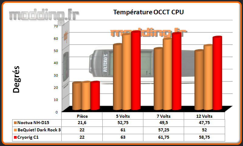 Temperature OCCT CPU C1