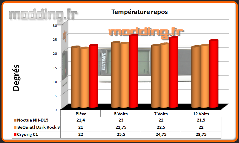 Temperature Repos C1