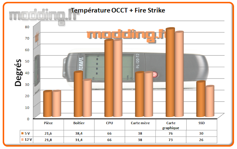 T° OCCT+Fire Strike HAF Stacker 935