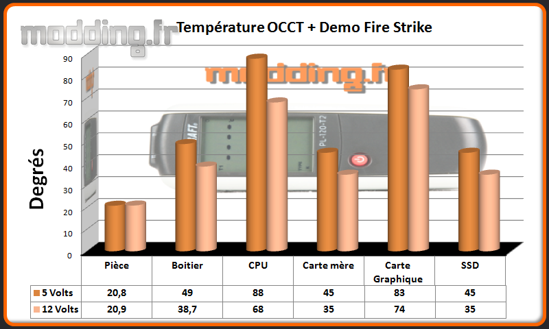 T° OCCT+Fire Strike Neos