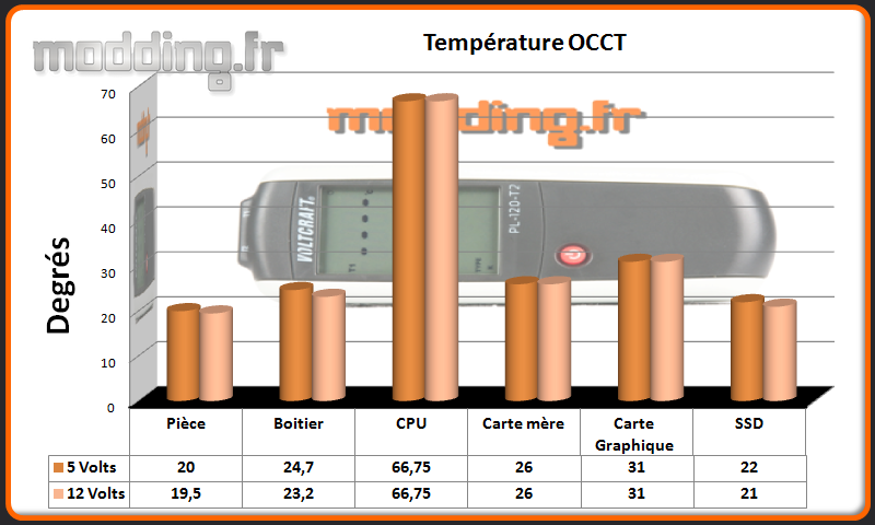 T° OCCT Phantom 240