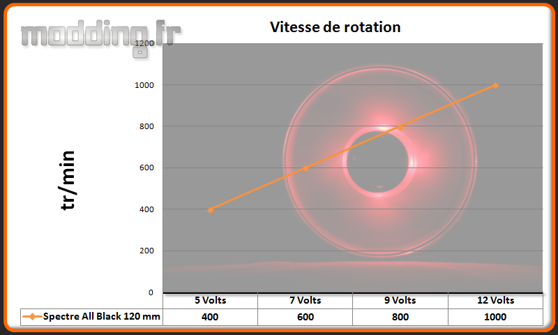 Vitesse ventilateur Ghost