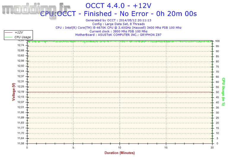 Z87 Gryphon +12V @ stock