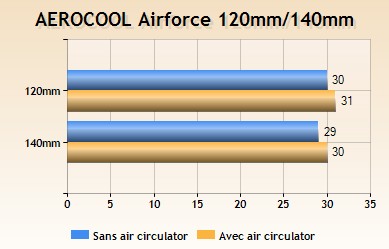 airforce_graph