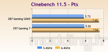 msi_z97gaming7_bench06