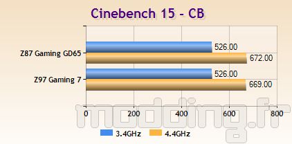 msi_z97gaming7_bench08