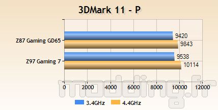 msi_z97gaming7_bench09