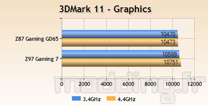 msi_z97gaming7_bench10