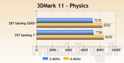 msi_z97gaming7_bench11