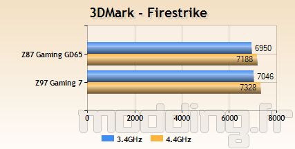 msi_z97gaming7_bench13