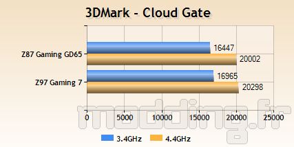 msi_z97gaming7_bench14