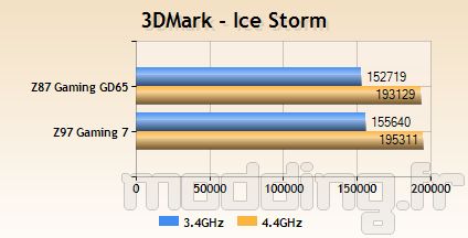 msi_z97gaming7_bench15