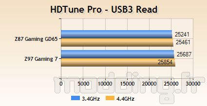 msi_z97gaming7_bench18