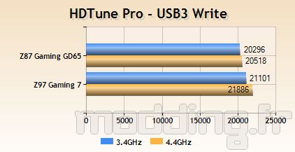 msi_z97gaming7_bench19