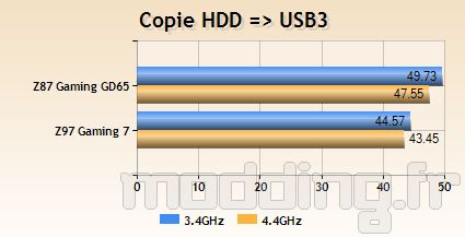 msi_z97gaming7_bench20