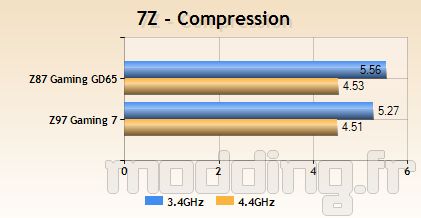 msi_z97gaming7_bench21