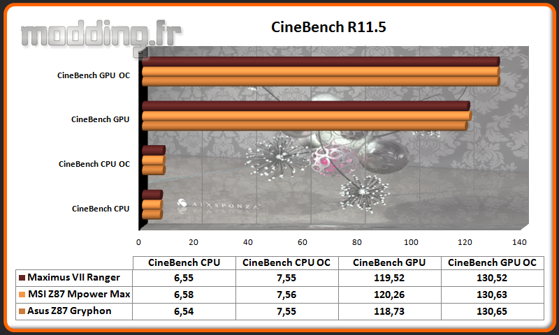 CineBench R11.5