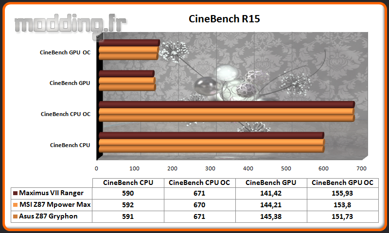 CineBench R15