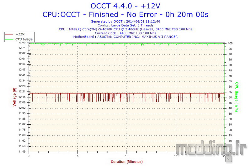 OCCT @ 4.4 Ghz + 12V