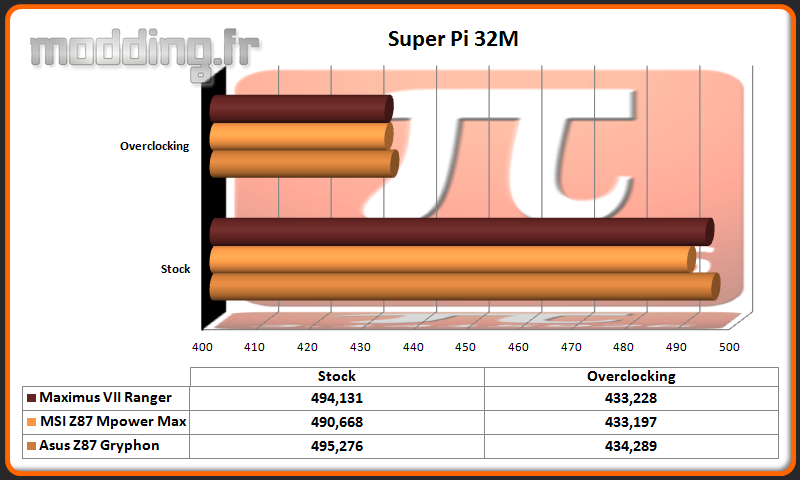 Super Pi 32M
