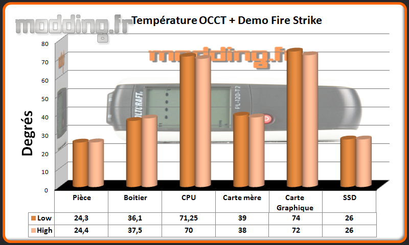 T° OCCT+Fire Strike Nineteen Hundred...