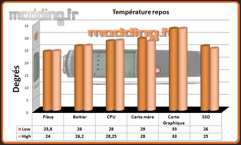 T° repos Nineteen Hundred...