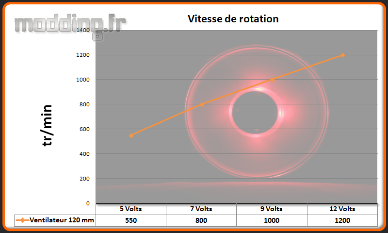 Vitesse ventilateur Nineteen Hundred