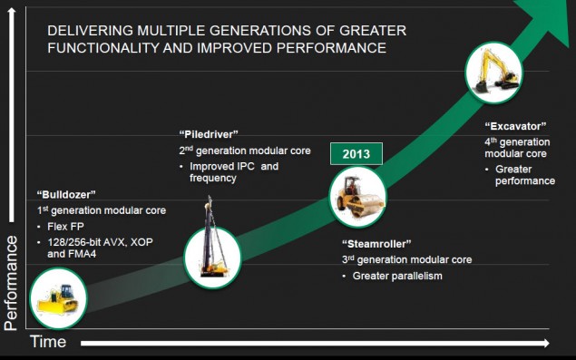 Pas de DDR4 chez AMD avant 2016