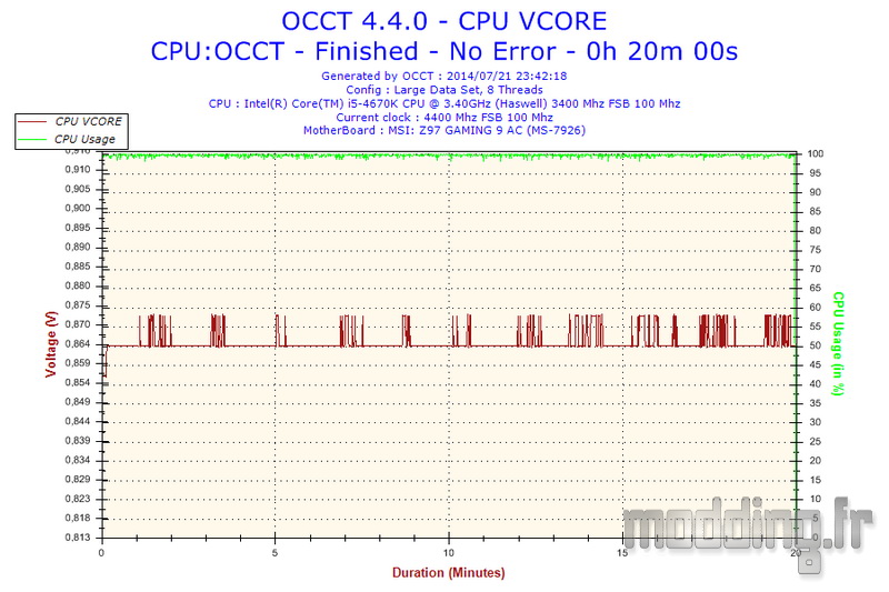 CPU VCORE OC 4.4
