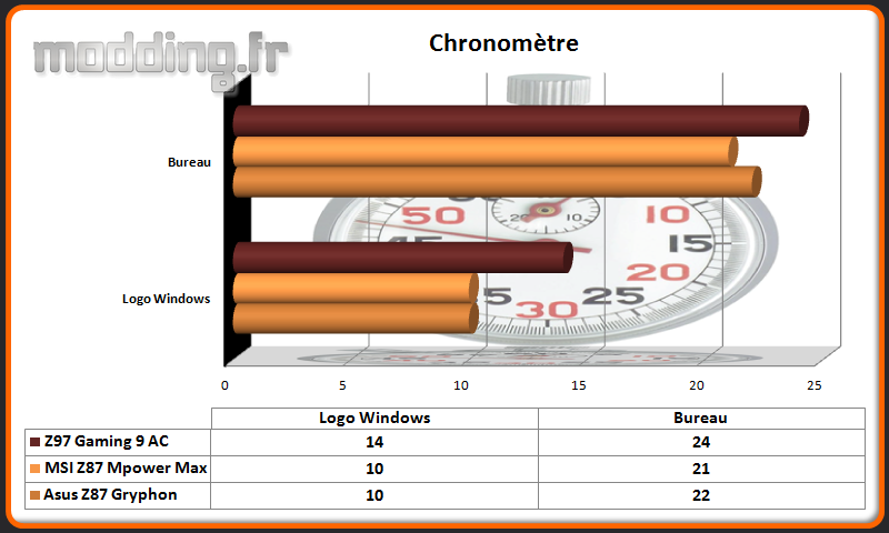 Chronometre