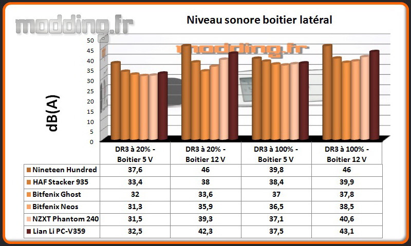 Niveau sonore PC-V359 latéral