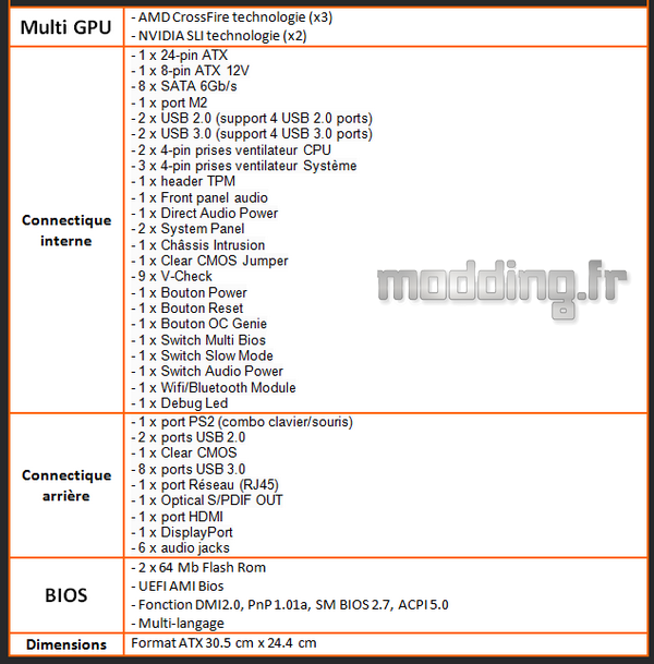 Specifications MSI Z97 Gaming 9 AC 02