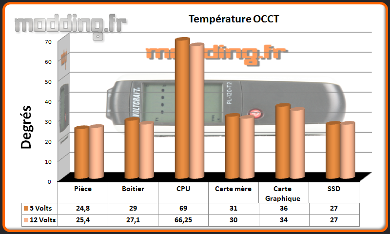 T° OCCT CM690 III