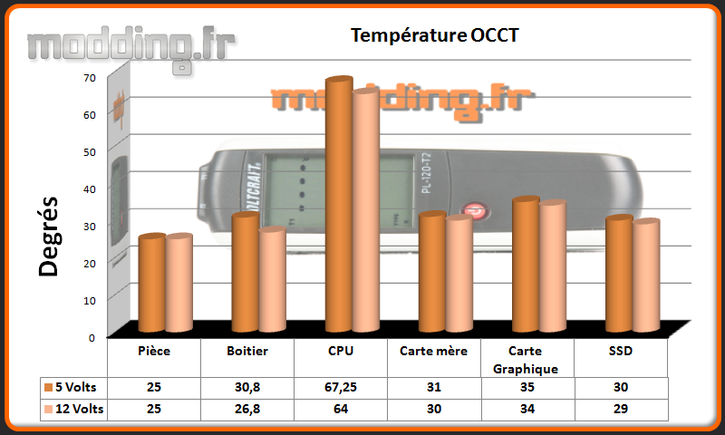 T° OCCT Enthoo Luxe