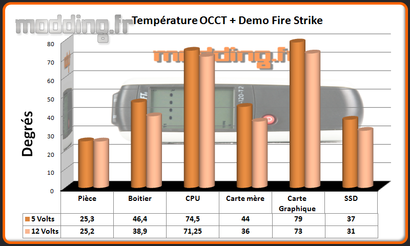 T° OCCT+Fire Strike CM690 III