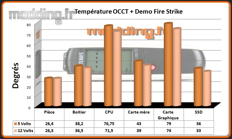 T° OCCT+Fire Strike PC-V359