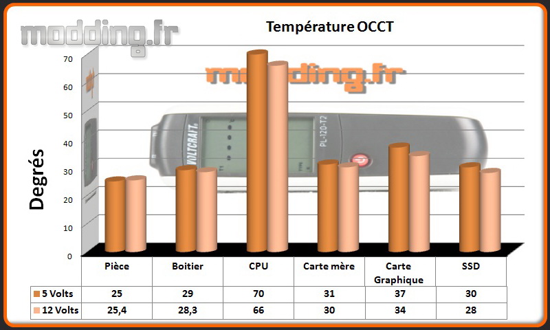 T° OCCT PC-V359