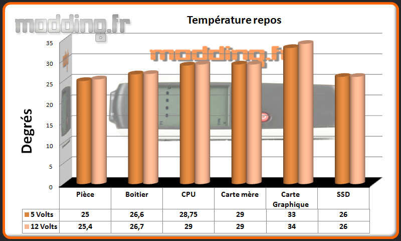 T° repos CM690 III