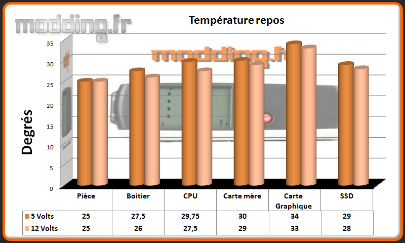 T° repos Enthoo Luxe