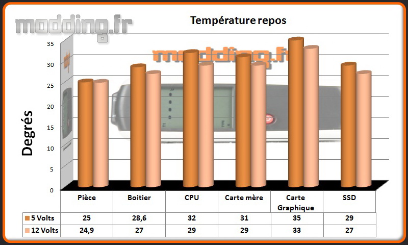 T° repos PC-V359