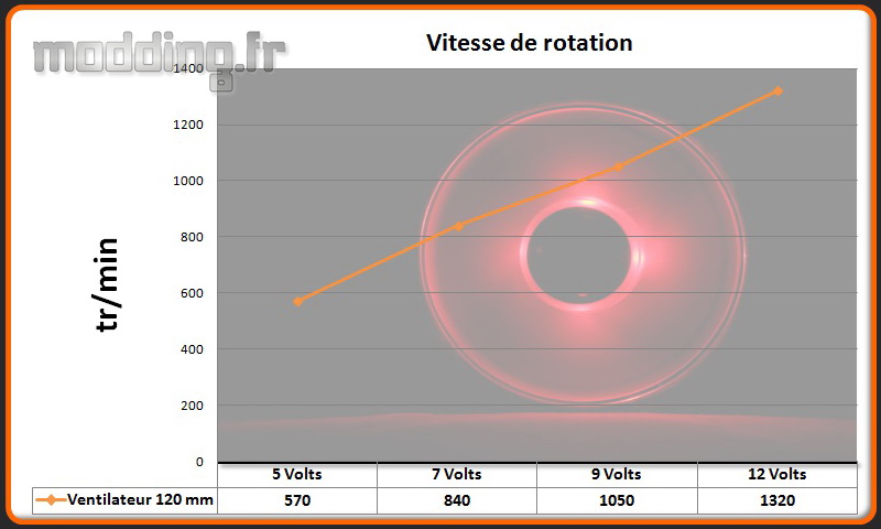 Vitesse ventilateur PC-V359