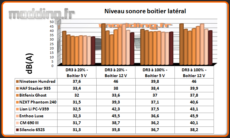 Niveau sonore Silencio 652S latéral