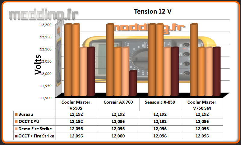 Tension V750 SM 12 Volt
