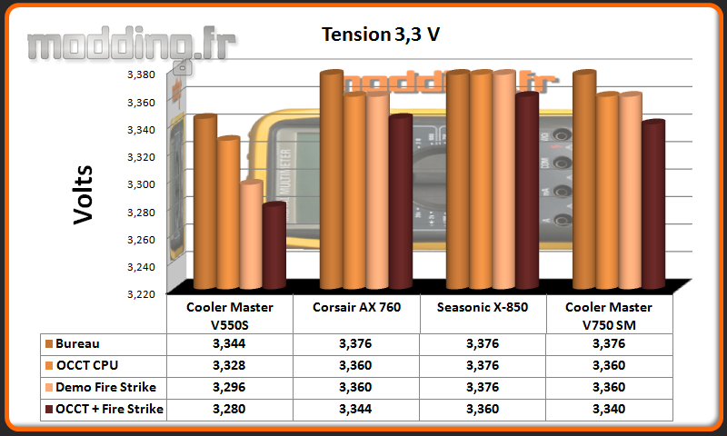 Tension V750 SM 3.3 Volt