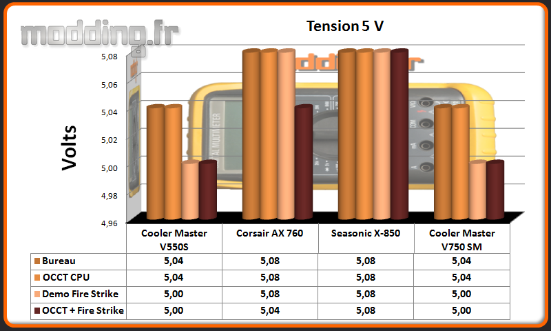 Tension V750 SM 5 Volt