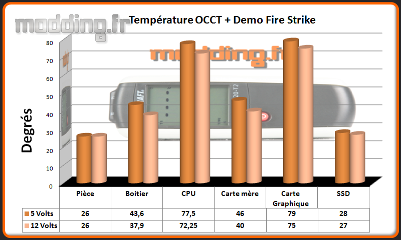 T° OCCT+Fire Strike Silencio 652S