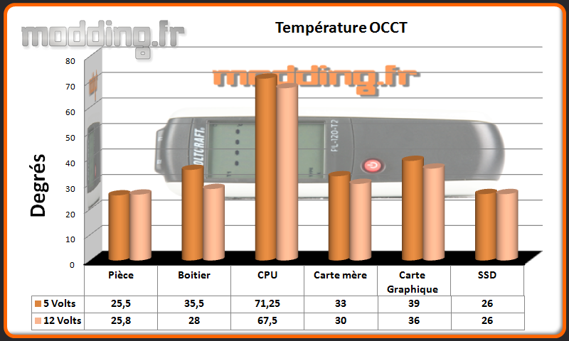 T° OCCT Silencio 652S